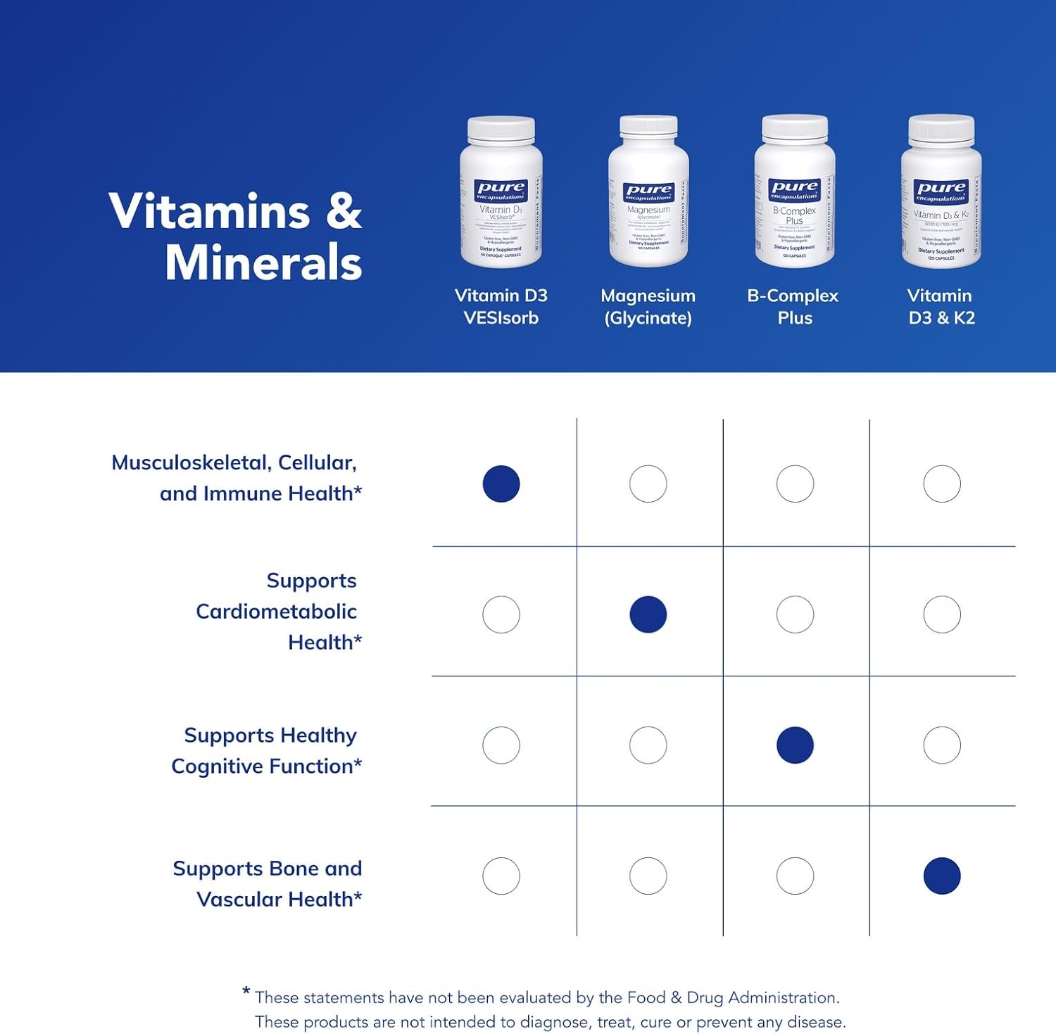 Pure Encapsulations Vitamina D3 VESIsorb - 60 Cápsulas