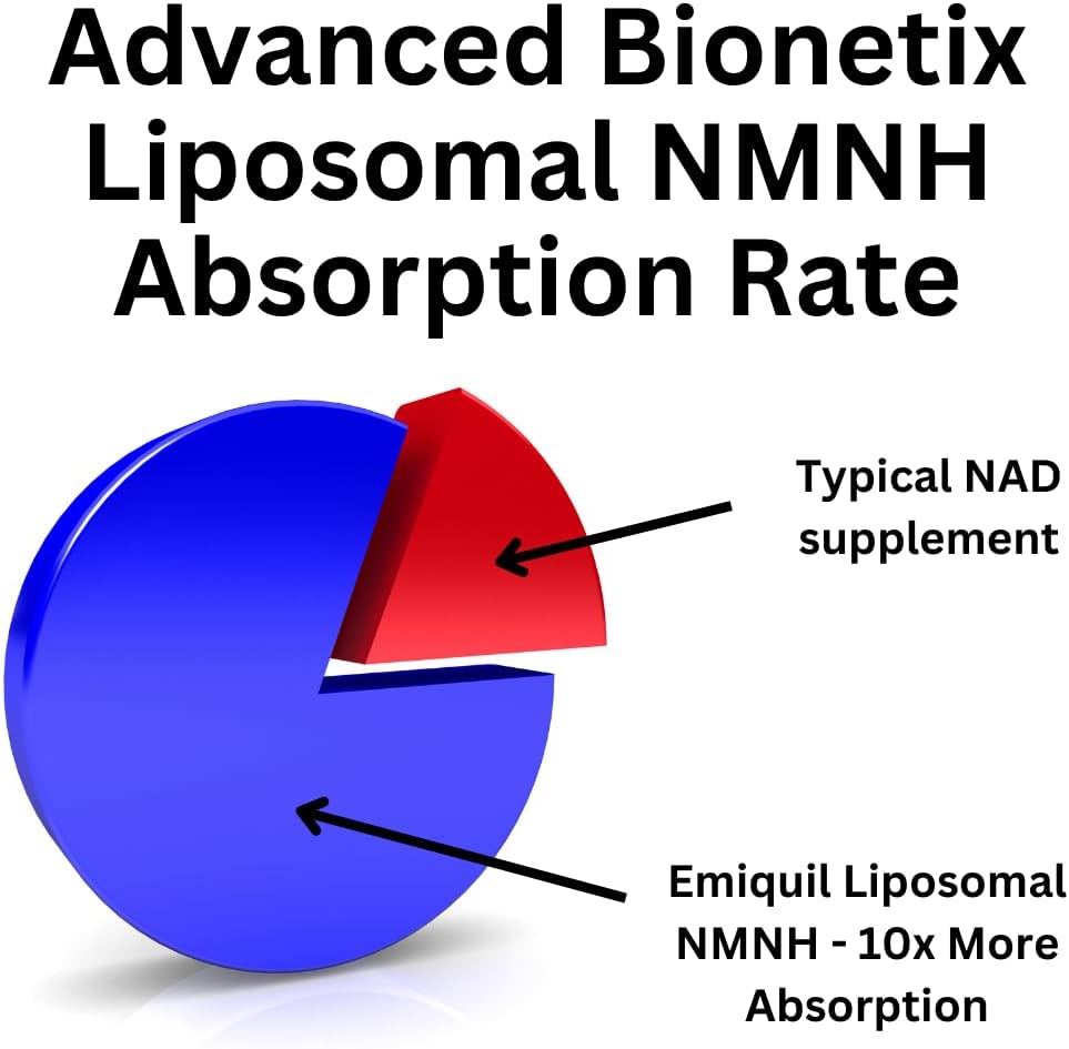 Advanced Bionetix NMNH Liposomal 500 mg – 120 Cápsulas