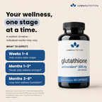 Luma Nutrition Suplemento de Glutatión Premium - 500mg por dosis - L-Glutation Reducido - 60 Cápsulas - 30 Dosis