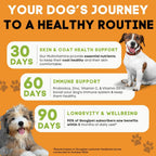 Googipet Multivitamínico Premium para Perros - Masticables 10 en 1 con Glucosamina, Probióticos y Omega-3 (Sabor a Pollo)