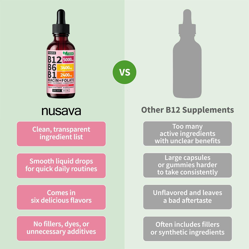 NUSAVA (Pack de 2) Gotas Líquidas de Vitamina B12 5000mcg - B12 Sublingual con B6 y Complejo B - Metilcobalamina para Mujeres y Hombres - Suplemento Vegano, No GMO, Sabor Fresa (2 Fl Oz, 80 Porciones)