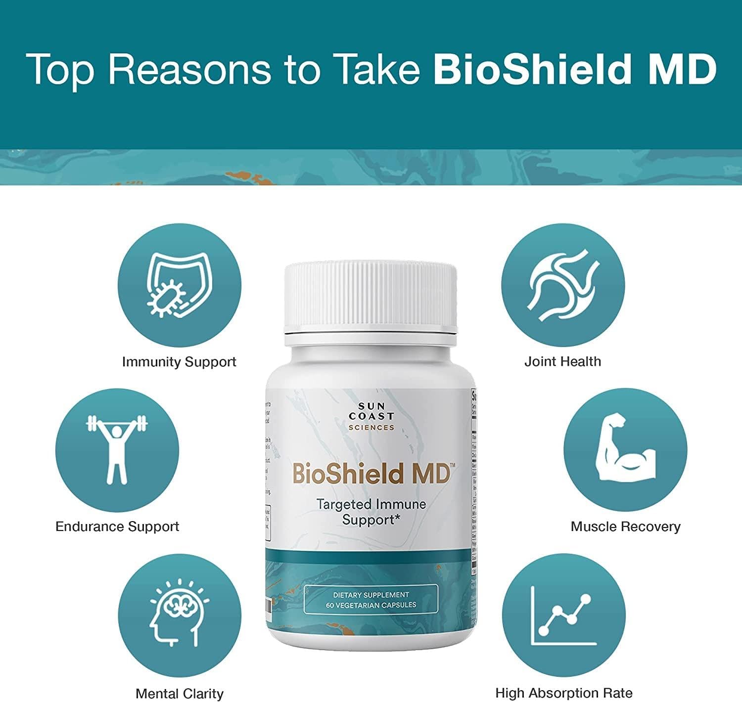 SUN COAST SCIENCES BioShield MD – Apoyo Inmunitario Premium con Vitamina C, D y Zinc (60 Cápsulas)