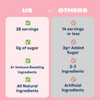 Love Sweat Fitness Wing Woman – Suplemento Inmunológico Mujeres – Vitamina C, Saúco y Equinácea – 28 dosis