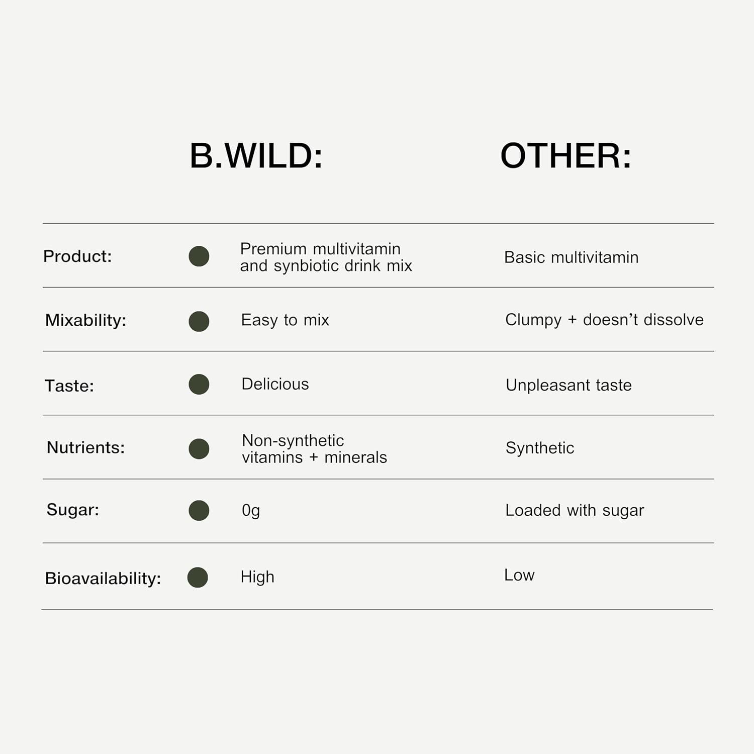 B.WILD Mezcla Multivitamínica Superfood Vegana – Sabor Fruit Punch – 30 Raciones