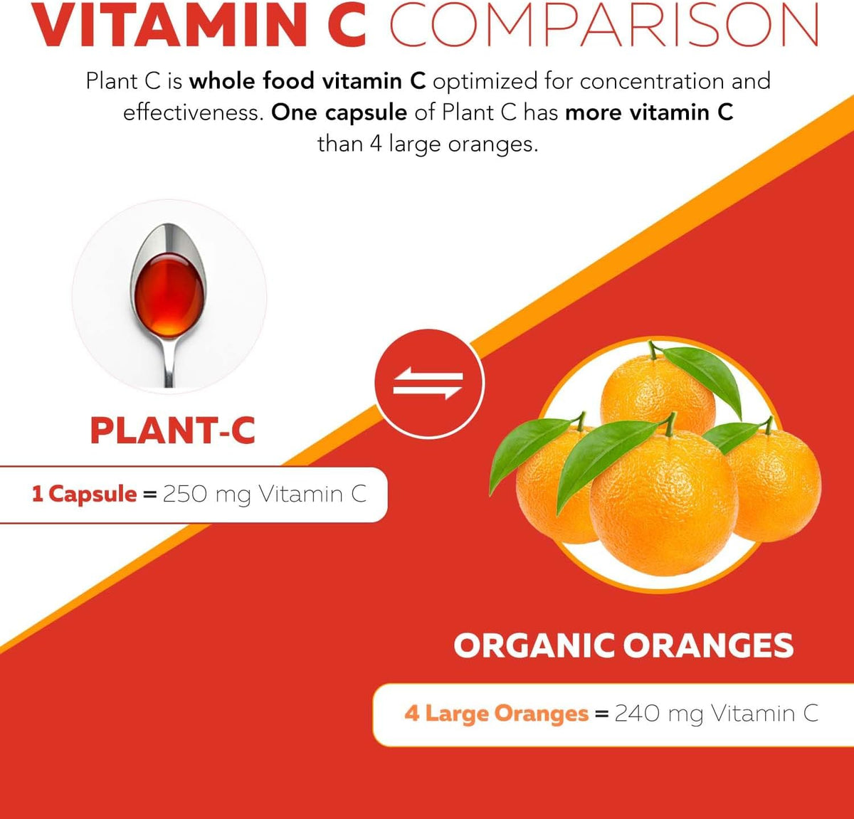 Vitamina C Orgánica Líquida 250 mg con – El metabolismo energético normal. – Image 4