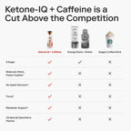 Ketone-IQ +Caffeine Performance Energy Shots – Energía Limpia para Enfoque y Resistencia, 5g Cetonas, 100mg Cafeína de Té Verde, Vitaminas B, 24 unidades (Melocotón)