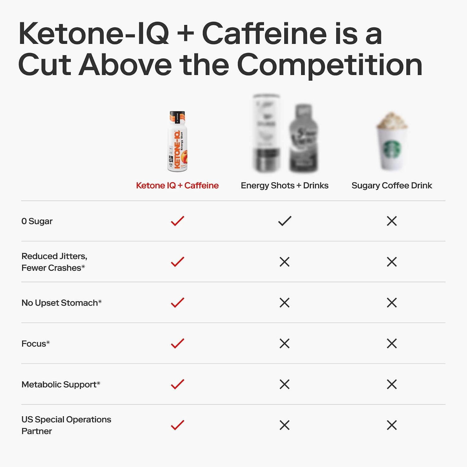 Ketone-IQ +Caffeine Performance Energy Shots – Energía Limpia para Enfoque y Resistencia, 5g Cetonas, 100mg Cafeína de Té Verde, Vitaminas B, 24 unidades (Melocotón)