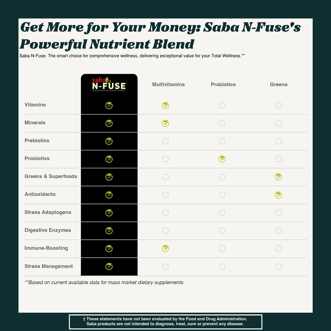 Saba N-Fuse Super Greens Powder – 50+ Superalimentos, Probióticos, Enzimas Digestivas y Adaptógenos