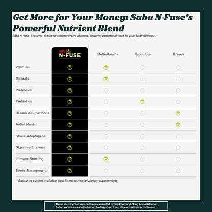 Saba N-Fuse™ Super Greens Powder – 50+ – Superalimentos: Incluye una amplia variedad de verduras de hoja verde, – Image 5