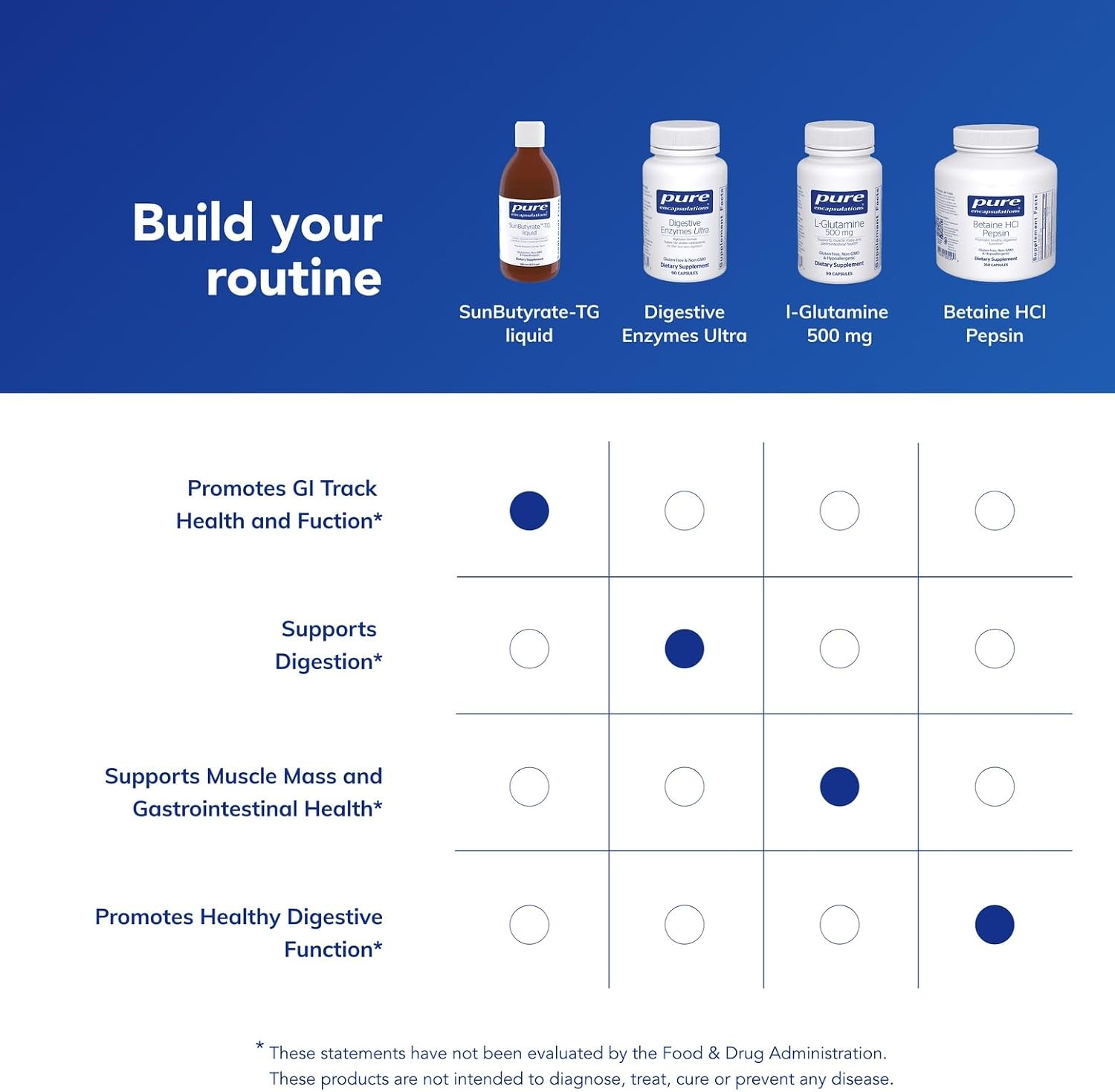 Pure Encapsulations SunButyrate-TG Líquido - 280 ml - Complemento alimenticio de butirato