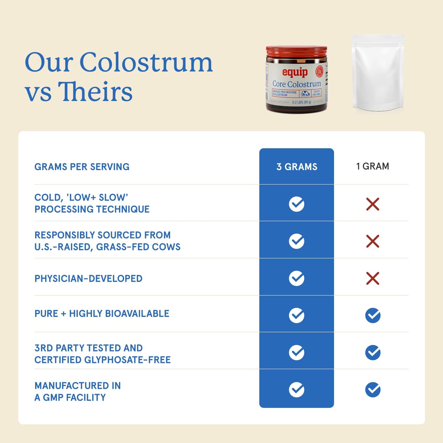 Equip Foods Core Bovine Colostrum Powder - 3000mg, Grass Fed, 30 Servicios