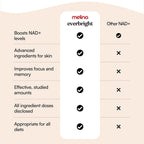 Melina Everbright Suplemento NAD+ para Mujeres 40+ - Nicotinamida Ribósido (NR), Citicolina, Pterostilbeno y Astaxantina - Apoya la Energía Celular, el Enfoque y el Envejecimiento Saludable - 30 Dosis