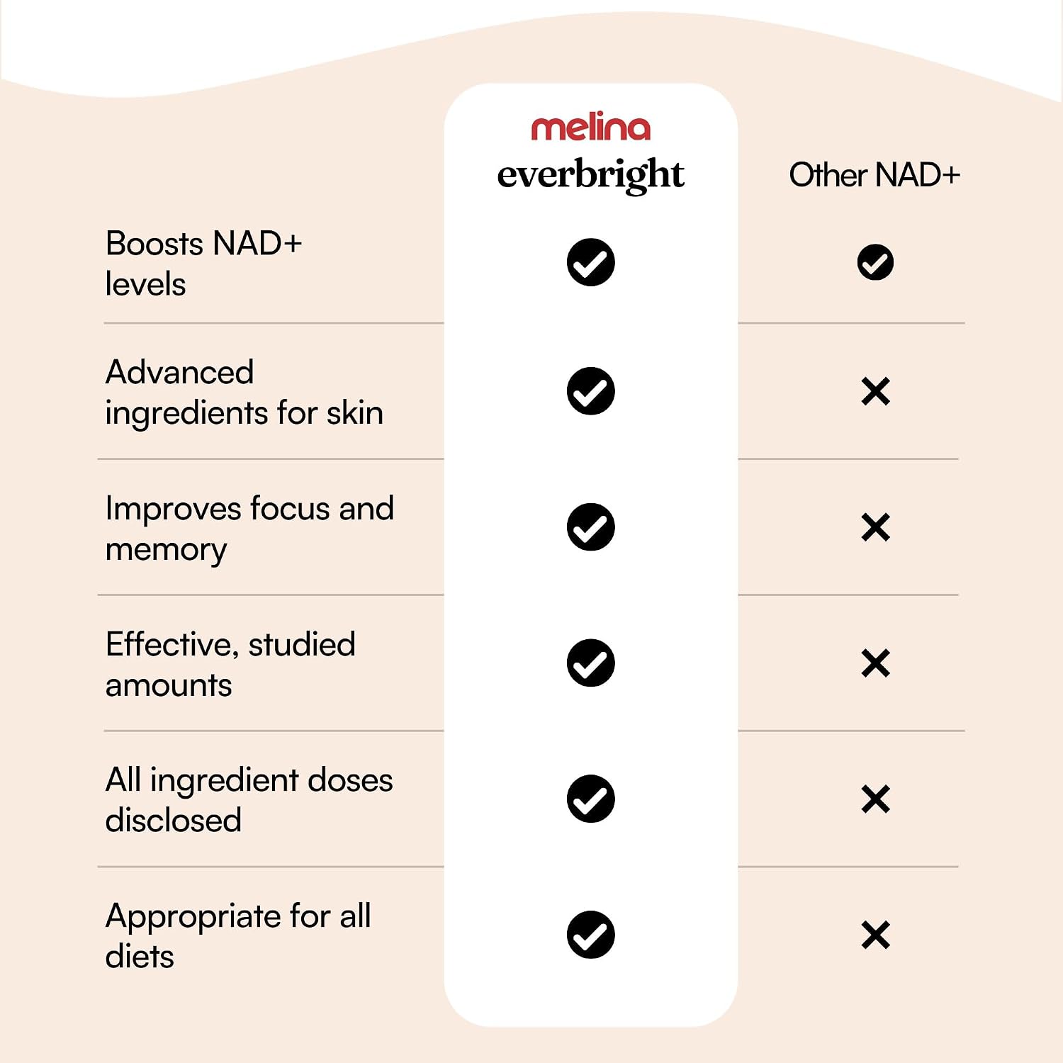 Melina Everbright Suplemento NAD+ para Mujeres 40+ - Nicotinamida Ribósido (NR), Citicolina, Pterostilbeno y Astaxantina - Apoya la Energía Celular, el Enfoque y el Envejecimiento Saludable - 30 Dosis