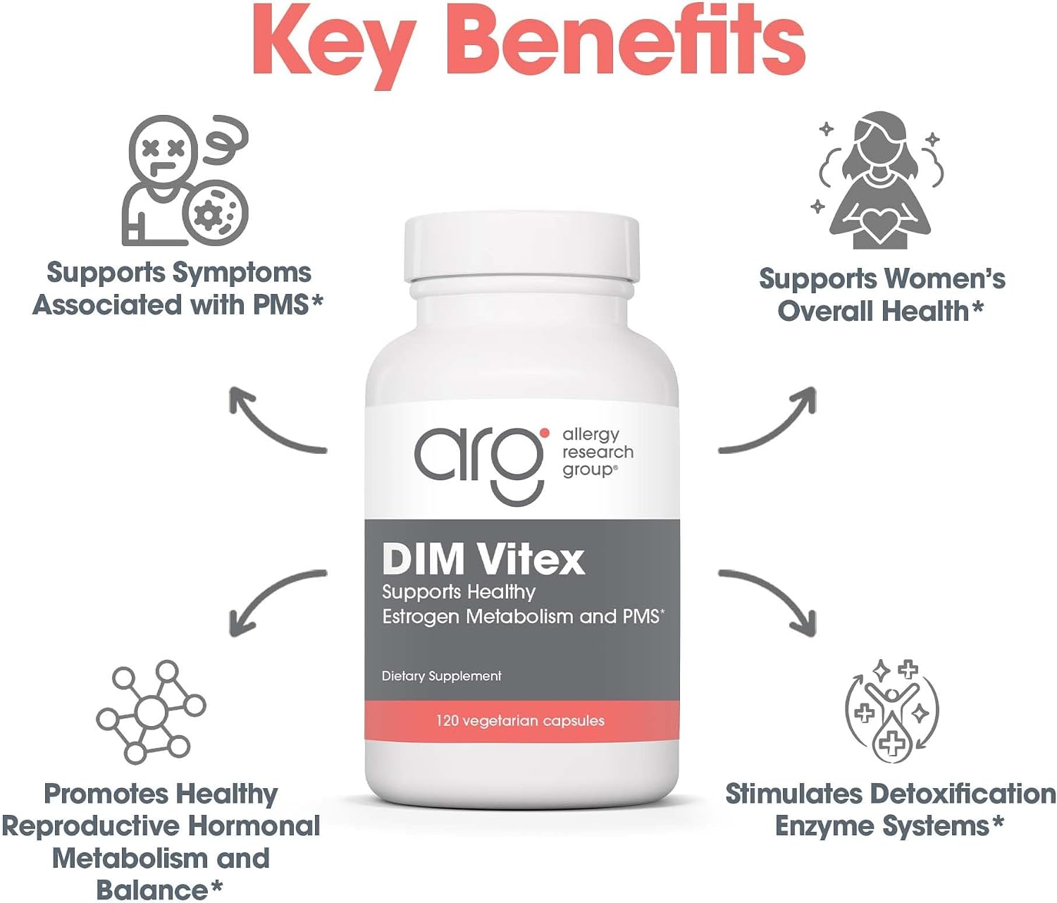 Allergy Research Group DIM Vitex - Apoyo al Metabolismo Estrogénico - 120 Cápsulas