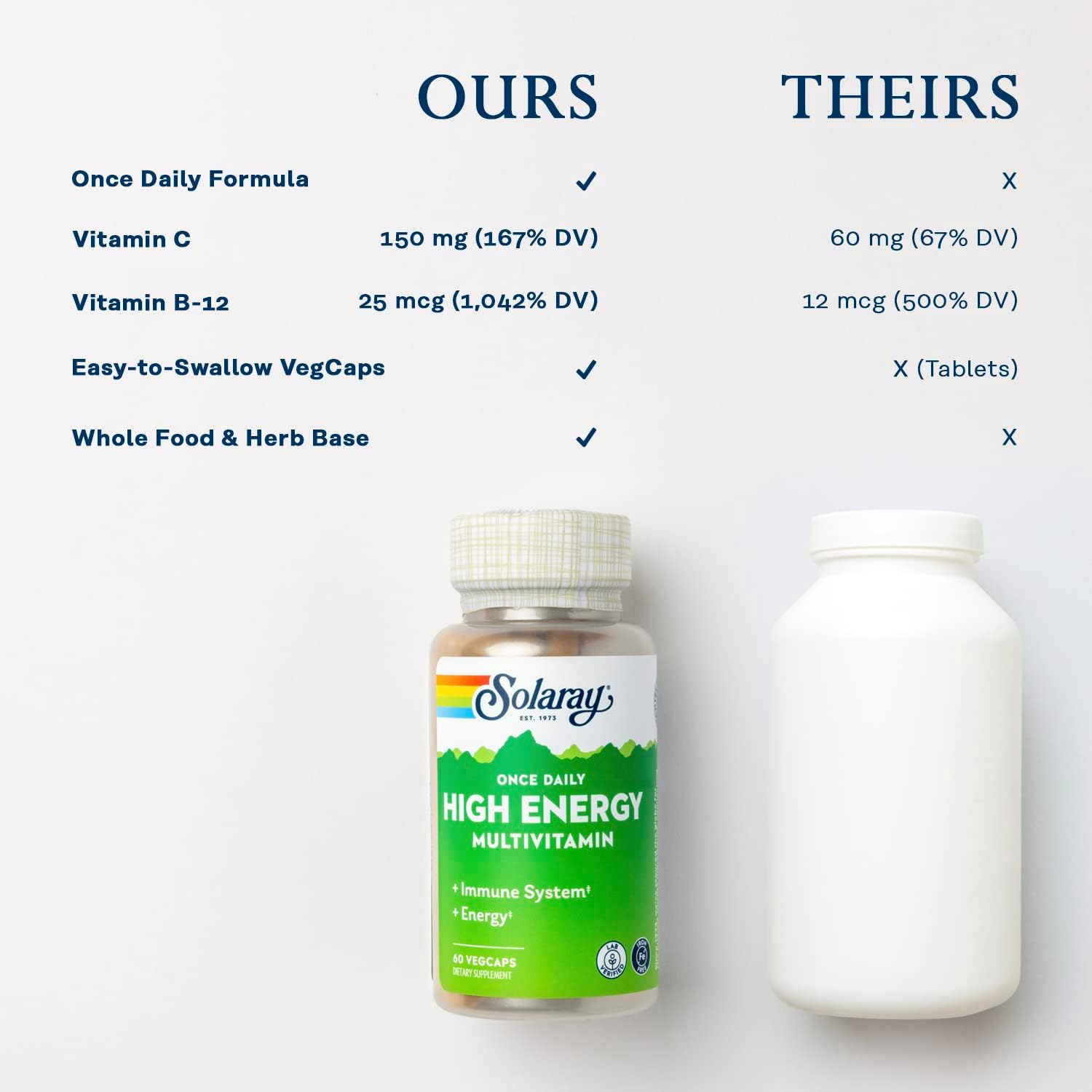 SOLARAY Once Daily High Energy Multivitamin, Sin Hierro, 60 Cápsulas Veganas