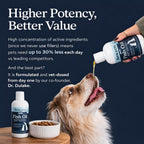 Fera Pets Aceite de Pescado Líquido - Omega 3 para Perros y Gatos, 237 ml