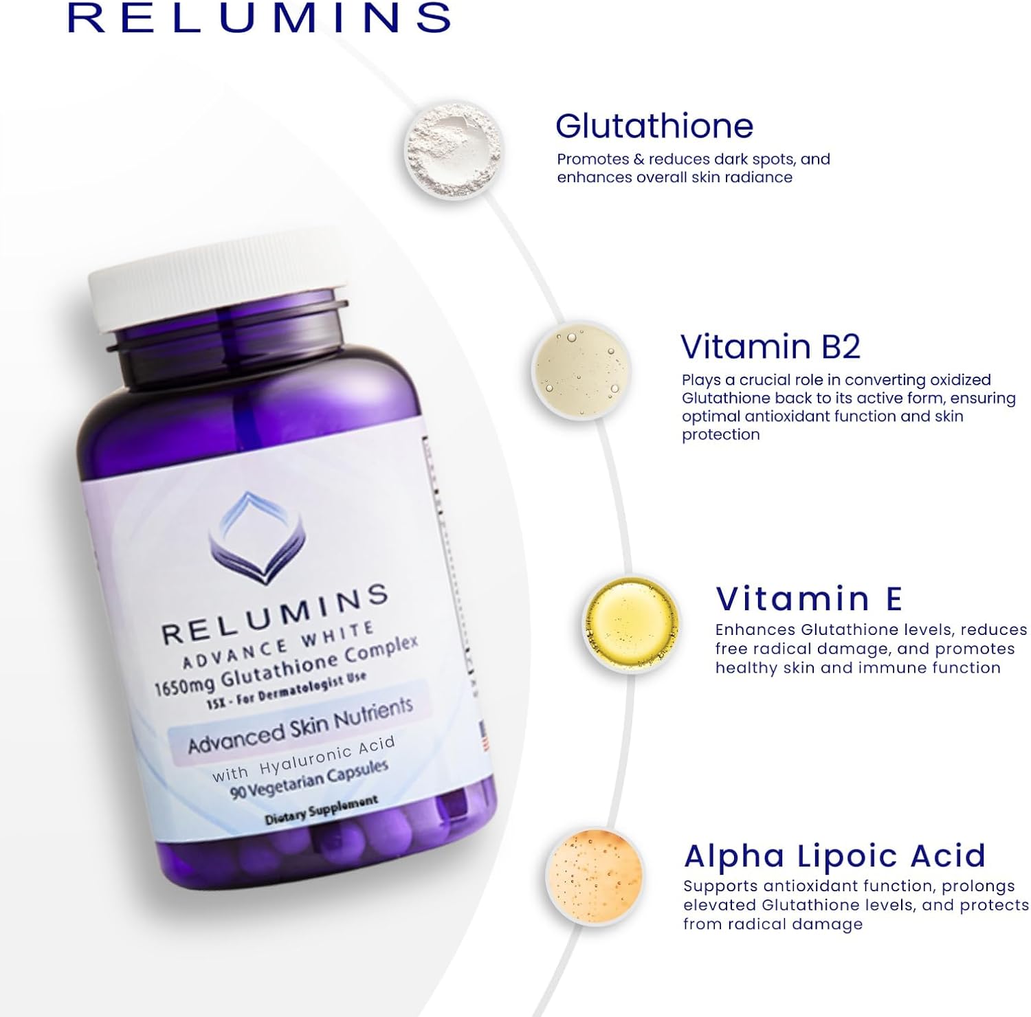 Relumins Advanced White Set - Complejo de Glutatión 1650 mg (90 Cápsulas) y Vitamina C Avanzada con Escaramujo y Bioflavonoides (60 Cápsulas), Pack de 1 Mes