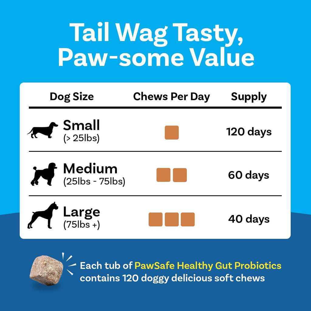 PawSafe Probióticos para Perros Masticables - 120 Unidades - Sabor Pollo y Miel