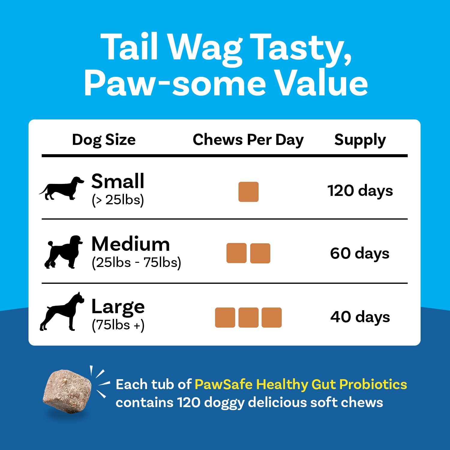 PawSafe Probióticos para Perros Masticables - 120 Unidades - Sabor Pollo y Miel