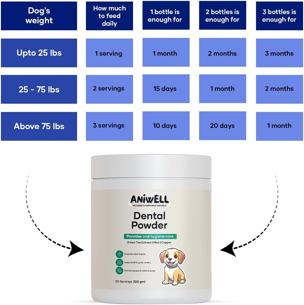 Aniwell Dog Dental Powder - Polvo Dental para Perros con Extractos Herbales