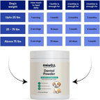 Aniwell Polvo Dental para Perros - Con Extractos Herbales - Pack de 2