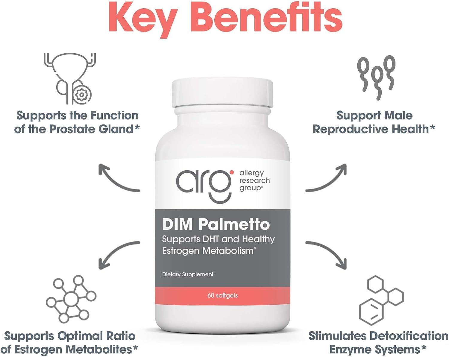 ARG DIM Palmetto - BioResponse DIM y Extracto de Palmetto - 60 Cápsulas Blandas