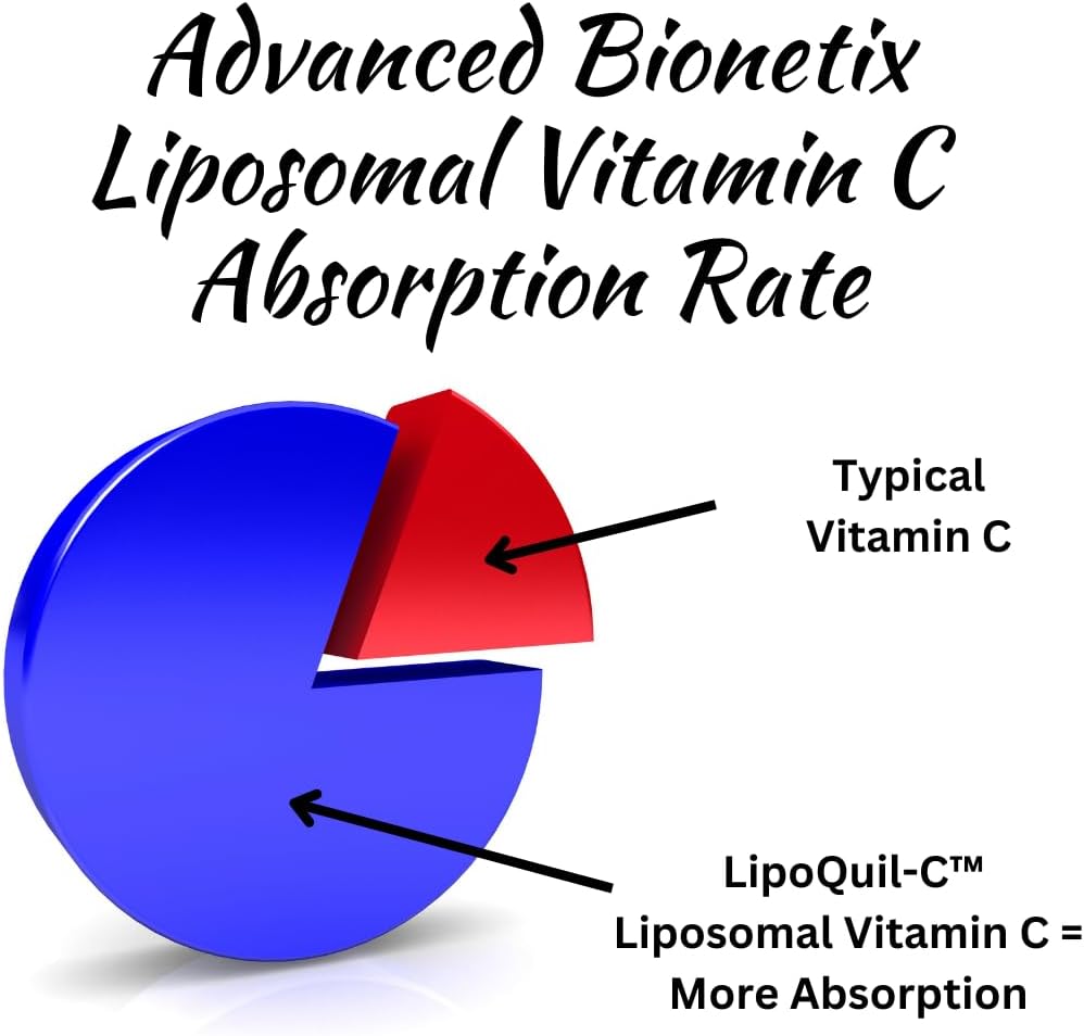 Advanced Bionetix Liposomal Vitamin C - 120 Cápsulas de 1000 mg - LipoQuil-C™ Tecnología de Absorción Mejorada