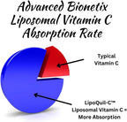 Advanced Bionetix Liposomal Vitamin C - 120 Cápsulas de 1000 mg - LipoQuil-C™ Tecnología de Absorción Mejorada