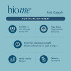 Biome Gut Remedy Cápsulas - Limpieza Intestinal de 5 Días (30 Cápsulas)