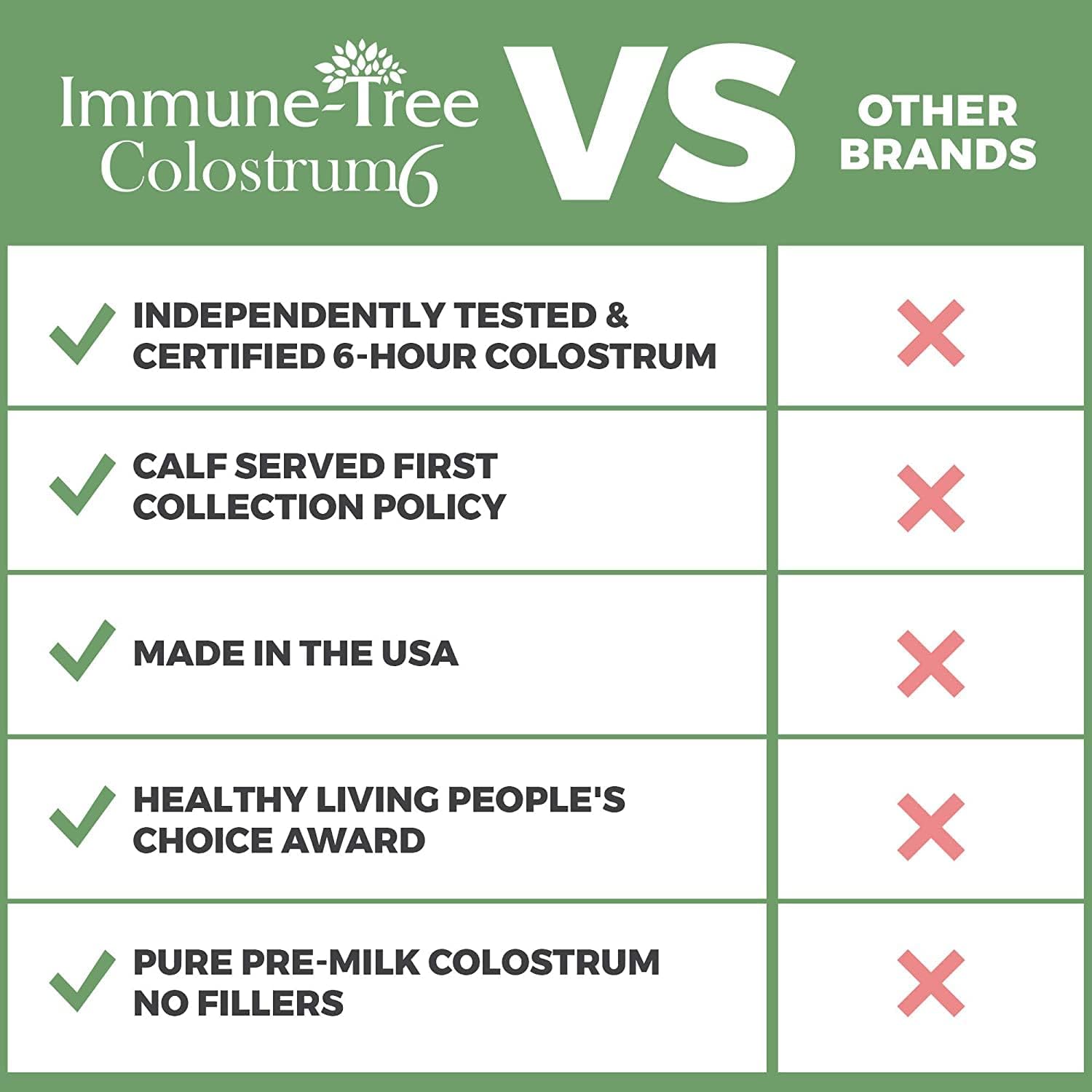 Immune-Tree Calostro Bovino Puro 100% (Grass-Fed) 2.2 lb - 661 Servicios