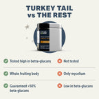 Turkey Tail Orgánico para Perros - Extracto de Cola de Pavo con más del 50% Beta-Glucanos - Probado por Terceros - Fabricado en EE. UU.