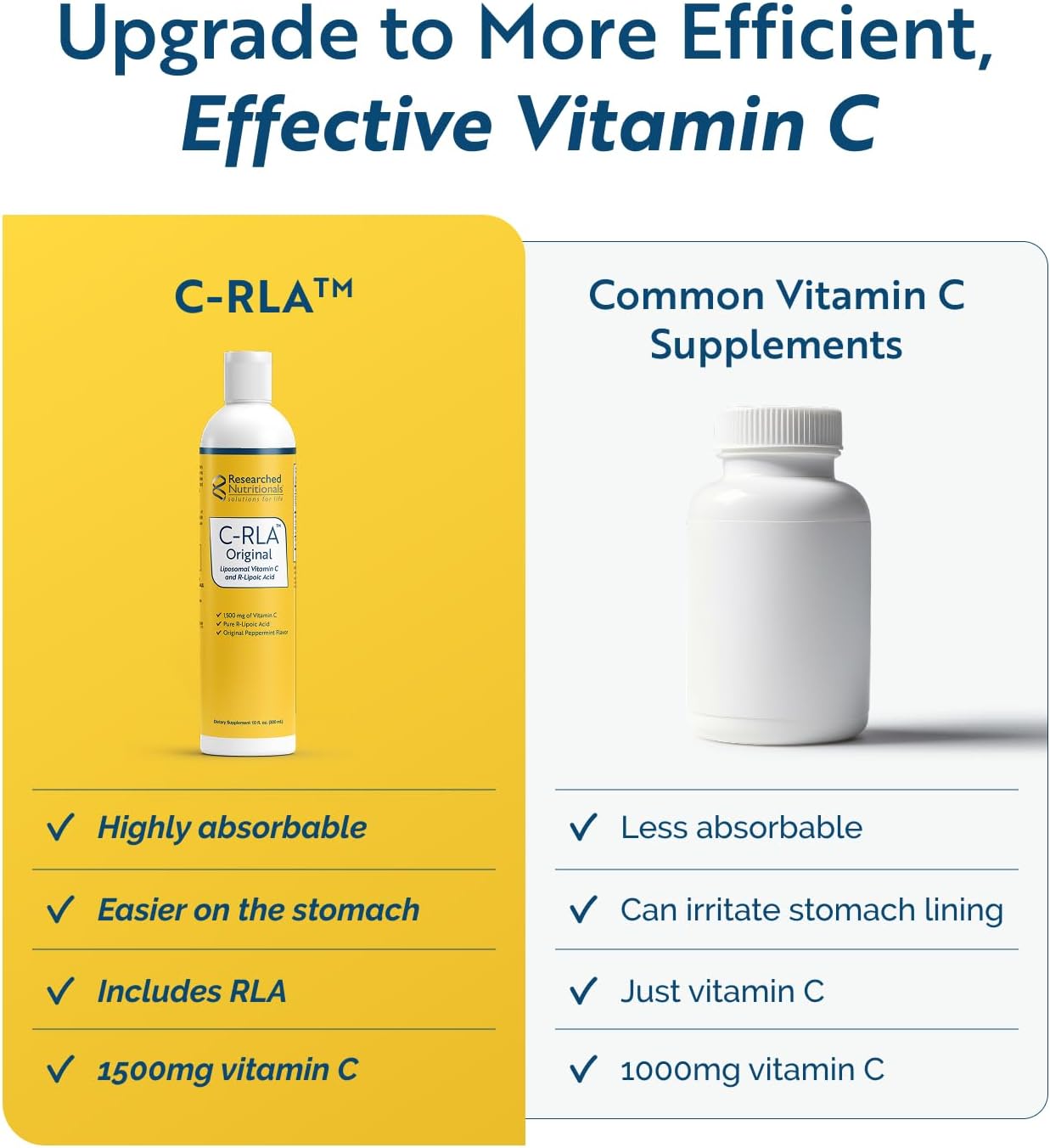 Researched Nutritionals C-RLA - Vitamina C Liposomal con Ácido R-Lipoico, Sabor Menta (295 ml)