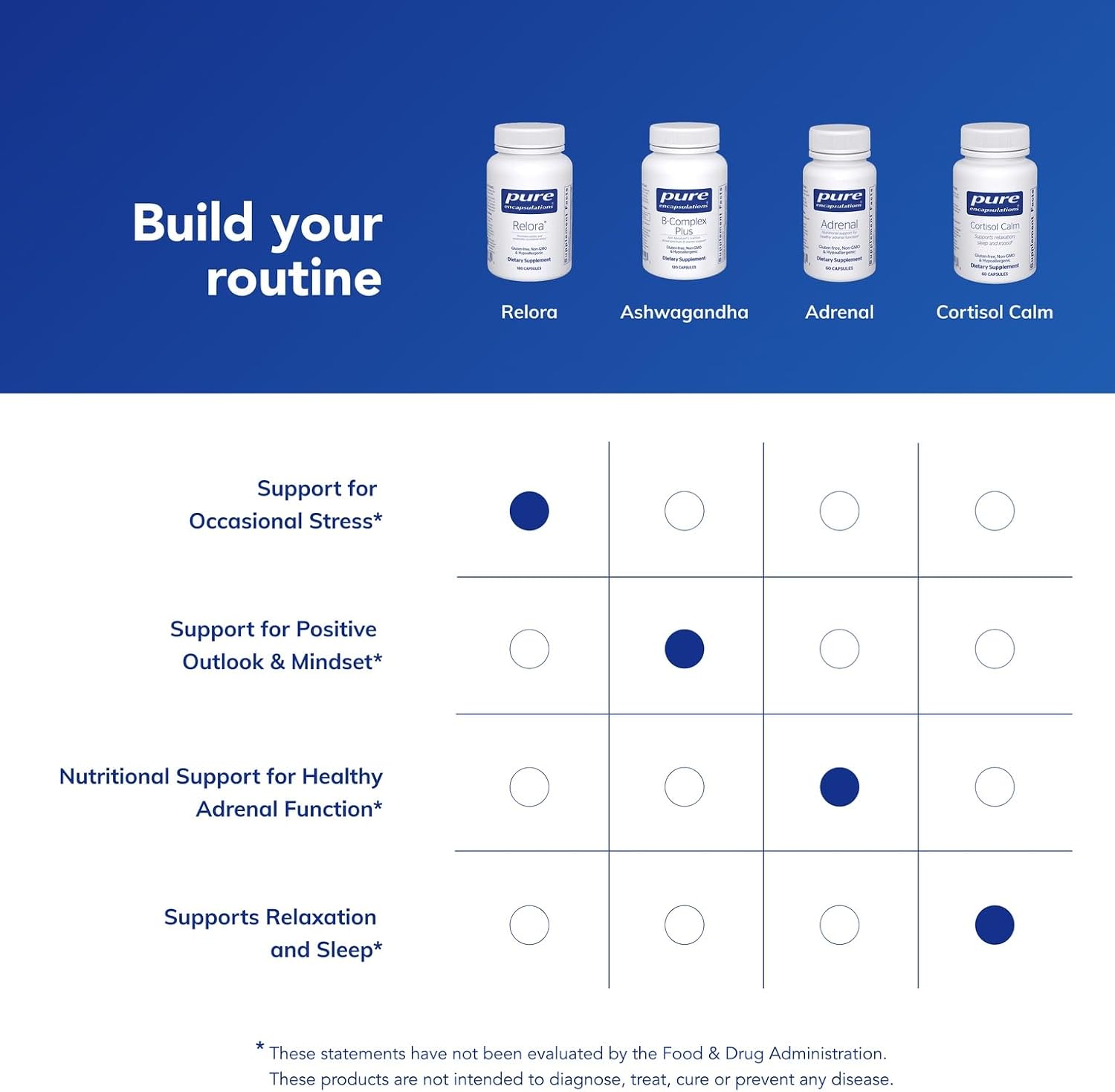 Pure Encapsulations Relora | Suplemento para el manejo del estrés | 180 cápsulas