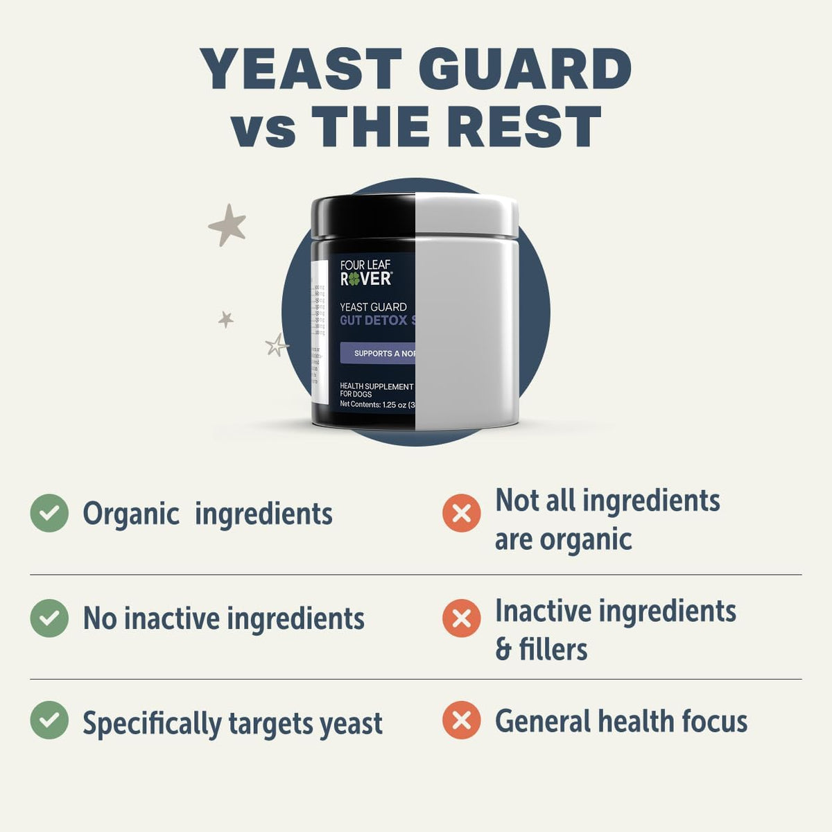 Four Leaf Rover Yeast Guard - Apoyo para la – Polvo de MCT C8/C10 : ácidos grasos de cadena media que proporcionan – Image 6