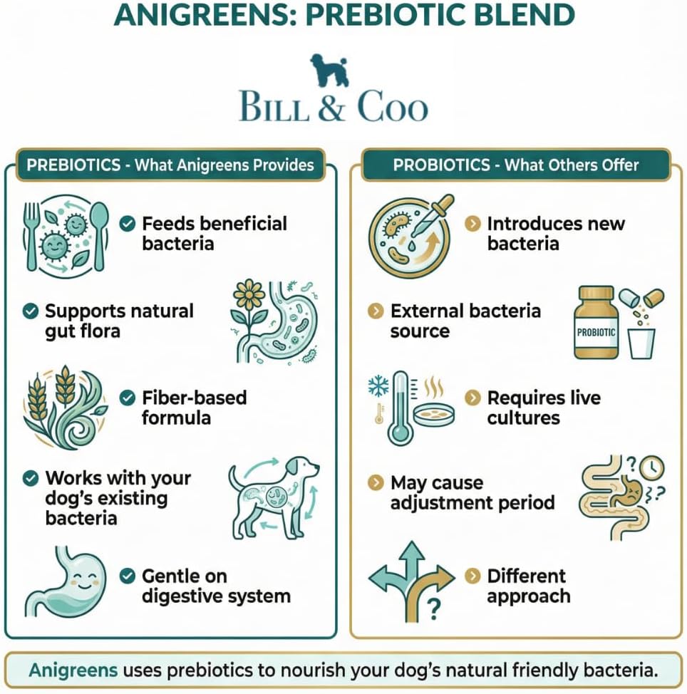 BILL & COO Anigreens Probióticos para Perros y Gatos en Polvo, 90g