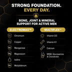 ALLMAX Nutrition Premium Vitaform, Multivitamínico para Hombres, 60 Comprimidos
