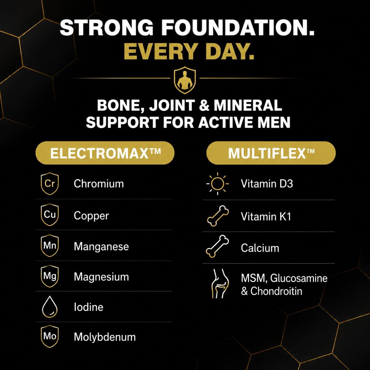 ALLMAX Nutrition Premium Vitaform, Multivitamínico para Hombres, 60 Comprimidos