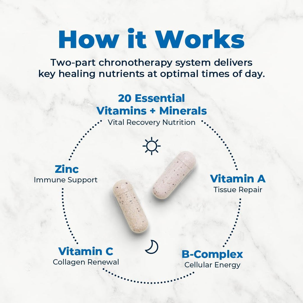 VitaMedica Clinical Support Formula – Multivitamin Supplement for Pre- and Post-Surgery Wound Healing and Recovery Support