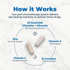 VitaMedica Clinical Support Formula – Multivitamin Supplement for Pre- and Post-Surgery Wound Healing and Recovery Support