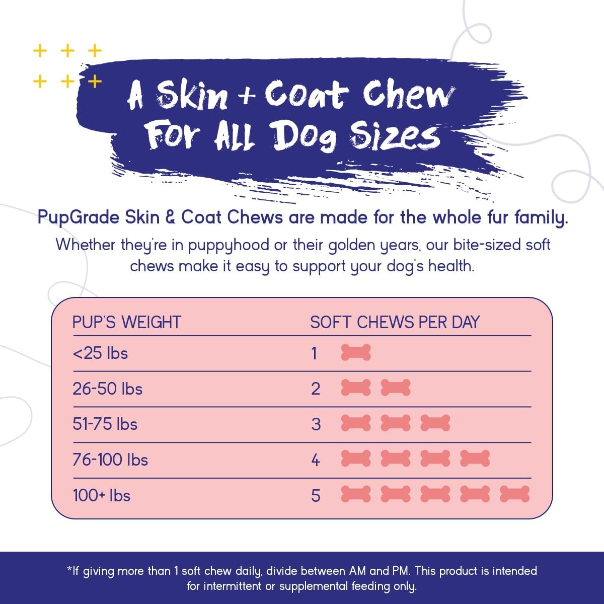 PupGrade Skin & Coat Supplement for Dogs, Duck Flavor – 60 Soft Chews | Supports Healthy Skin, Coat, and Immune Function - Rich in Natural Fish Oil, Omega Fatty Acids, and Vitamins