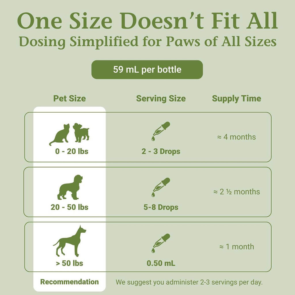 PetAlive Thyro-Pet – Gotas Líquidas de Apoyo Tiroideo para Perros y Gatos