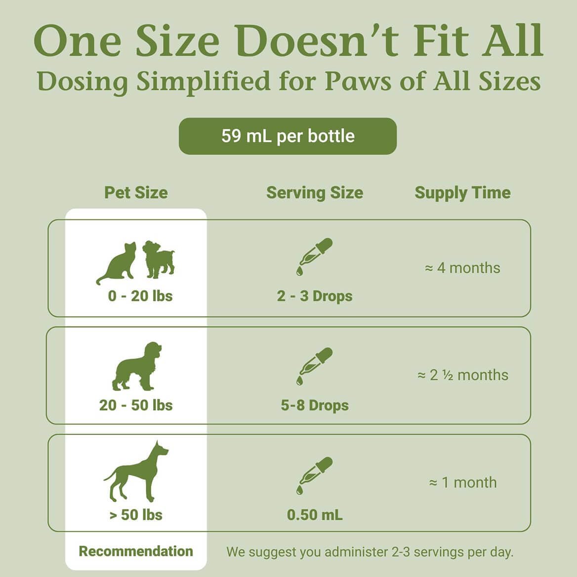 PetAlive Thyro-Pet – Gotas Líquidas de Apoyo Tiroideo para Perros y Gatos
