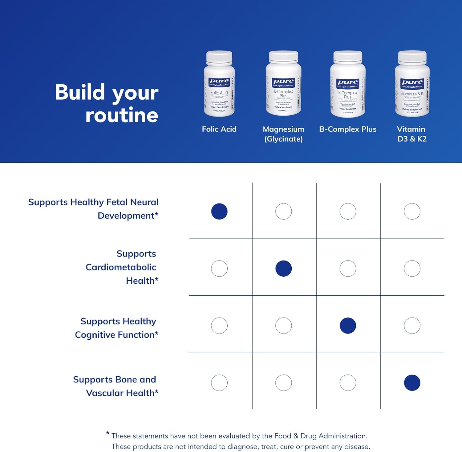 Pure Encapsulations Ácido Fólico - 60 Cápsulas