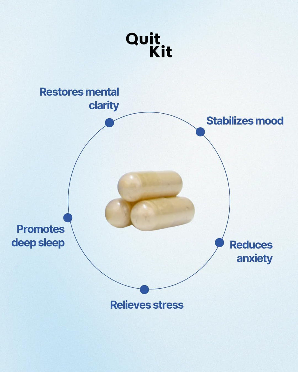 Quit Kit - Sistema de Apoyo para Desintoxicación y Abstinencia | 21 Días
