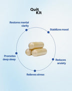 Quit Kit - Sistema de Apoyo para Desintoxicación y Abstinencia | 21 Días