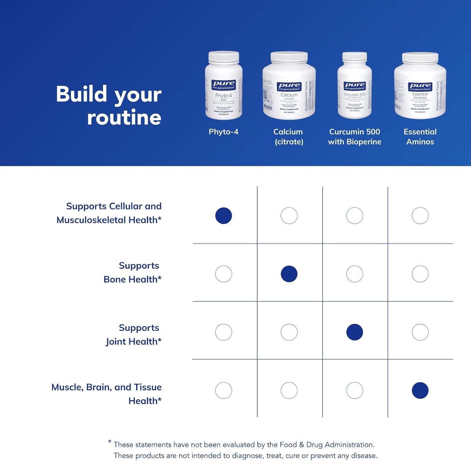 Pure Encapsulations Phyto-4 | Suplemento hipoalergénico para el apoyo inmunológico, celular y tisular | 60 Cápsulas
