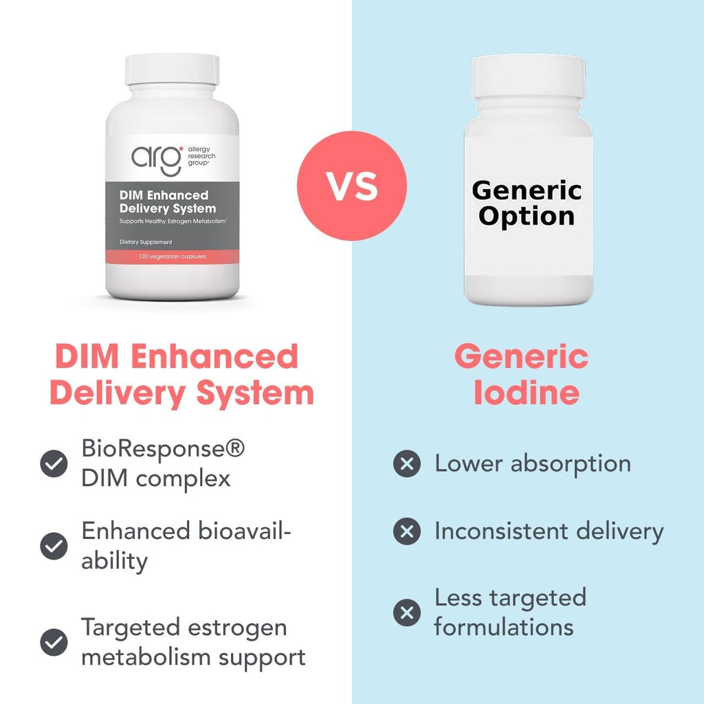 ARG DIM Enhanced Delivery System - Complejo de Diindolilmetano 300 mg - Apoyo al Metabolismo de Estrógenos - 120 Cápsulas