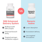 ARG DIM Enhanced Delivery System - Complejo de Diindolilmetano 300 mg - Apoyo al Metabolismo de Estrógenos - 120 Cápsulas