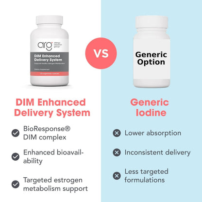 ARG DIM Enhanced Delivery System - Complejo de Diindolilmetano 300 mg - Apoyo al Metabolismo de Estrógenos - 120 Cápsulas – Image 7