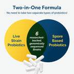 Researched Nutritionals Multi-Biome – Probióticos Dual-Action de Esporas y Cepas Vivas, 30 Cápsulas
